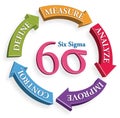 Six Sigma DMAIC Tools for Productivity, production Royalty Free Stock Photo