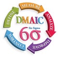 Six Sigma DMAIC Tools for Productivity with transparency background PNG File Optional