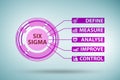 Six sigma illustration - lean management concept