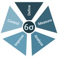 Six sigma lifecycle development process diagram, software developers blue color infographic