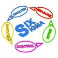 Six sigma process Royalty Free Stock Photo