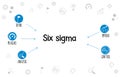 Six sigma process concept in white doodle background.