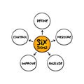 Six Sigma 6ÃÆ - set of techniques and tools for process improvement, mind map process concept for presentations and reports