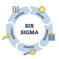 Six sigma techniques and tools cycle for process improvement outline diagram