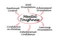 Signs of Mental Toughness