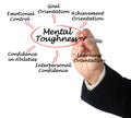 Signs of Mental Toughness Royalty Free Stock Photo