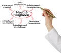 Signs of Mental Toughness