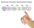 Steps of Business Process Improvement Royalty Free Stock Photo