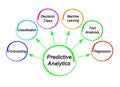 Tools for Predictive Analytics