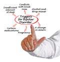 Triggers for Bipolar Disorder