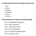 six Trigonometric functions of angles and their names Royalty Free Stock Photo