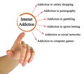 Types of Internet Addiction Royalty Free Stock Photo