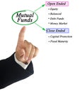 Types of Mutual Funds