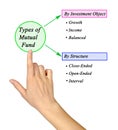 types of Mutual Funds