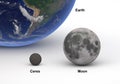 Size comparison between Ceres and Moon with Earth