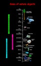 Sizes and dimension of nature objects black. educational vector infographic comparing the sizes of nature objects: The largest seq