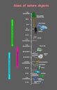 Sizes and dimension of nature objects grey. educational vector infographic comparing the sizes of nature objects: The largest seq