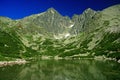 Skalnate pleso, High Tatras Royalty Free Stock Photo
