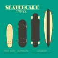 Skateboard types.