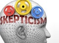 Skepticism and human mind - pictured as word Skepticism inside a head to symbolize relation between Skepticism and the human