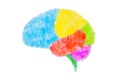 Sketch drawing of brain graphic by color pencil Royalty Free Stock Photo
