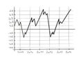 Sketch of the line chart Royalty Free Stock Photo