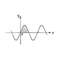 Sketch of the sine wave graph. Sinusoid. Graph of a mathematical function. A simple hand-drawn drawing, isolated on