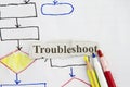 Sketch of troubleshooting abstract Royalty Free Stock Photo