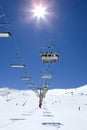 Ski slopes of Pradollano ski resort in Spain Royalty Free Stock Photo
