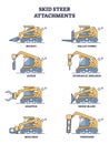 Skid steer attachments and heavy machinery tractor types outline diagram Royalty Free Stock Photo