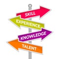 Skill, experience, knowledge and talent words on signpost