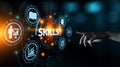 Skill Knowledge Ability Business Internet technology Concept