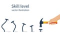 Skill level concept.