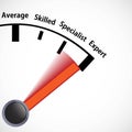 Skill level speedometer Royalty Free Stock Photo