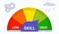 Skill levels growth Concept of professional or educational knowledge Leveling up and career development