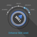 Skill levels vector knob button or switch