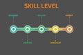 Skill levels vector. Vector illustration