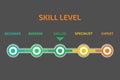 Skill levels vector. Vector illustration