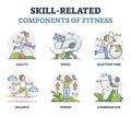 Skill related components of fitness with qualities measurement outline list Royalty Free Stock Photo