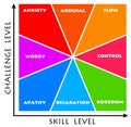 Skills and challenges