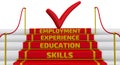 Skills, education, experience, employment. The inscription on the steps Royalty Free Stock Photo