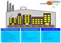 skills required for the industry of commercial and industrial construction