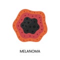 Skin cancer melanoma line icon vector cancer malignant disease Royalty Free Stock Photo