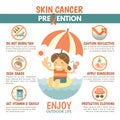 Skin cancer prevention infographic