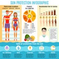 Skin cancer prevention sun uv protection infographic sunscreen medical protect human sunburn health care vector Royalty Free Stock Photo