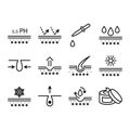 Skin care icon set Royalty Free Stock Photo