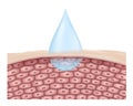 Skin care with water droplets