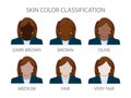 Skin color classification. Different woman skin tones. Vector