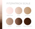 Skin Color by Fitzpatric Scale Light to Dark