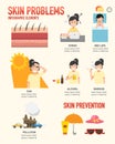 Skin problem,skin cancer prevention infographic elements Royalty Free Stock Photo